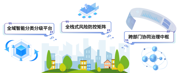 信康优配 AI赋能政务数据安全治理新跃迁 ——「政安智鉴」破解跨部门数据监管困局