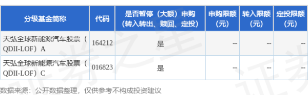 涨声操盘 公告速递：天弘基金管理有限公司关于天弘全球新能源汽车股票（QDII-LOF）基金于2025年9月1日暂停申购、赎回及定期定额投资业务