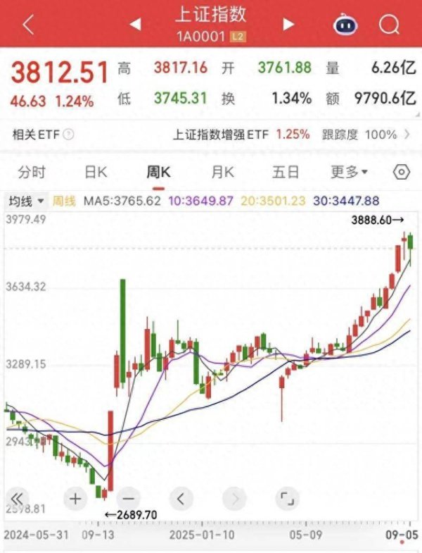 钱龙配资 A股行情映射经济向好 牛市真的来了｜谈股论金